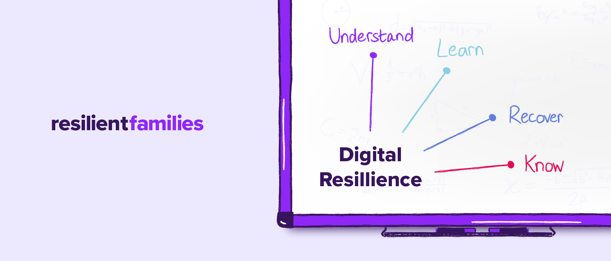 Resilient Families Whiteboard