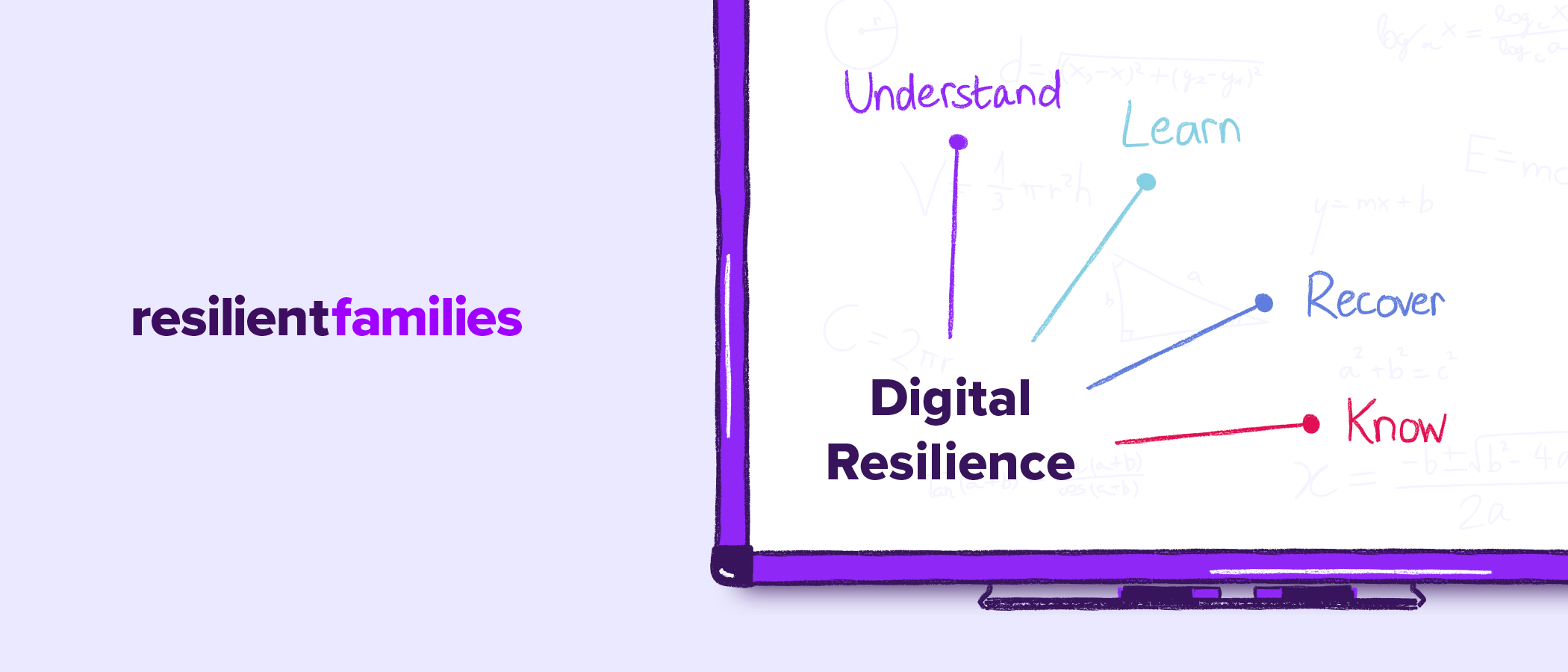 Resilient Families Whiteboard